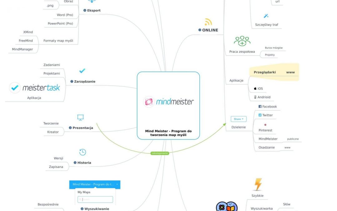 Program do tworzenia map myśli MindMeister